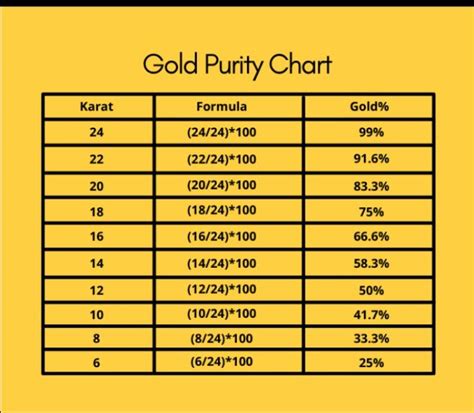 cartier gold purity chart.